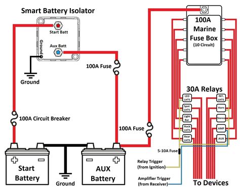 Ford f350 dual battery wiring